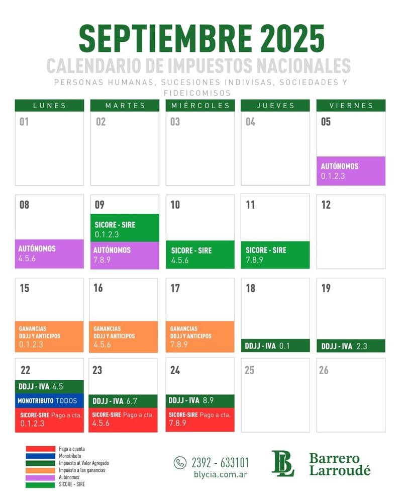 Calendario de vencimientos impositivos de septiembre de 2025