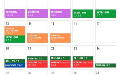 Calendario de vencimientos impositivos de Argentina para el mes de Octubre de 2025