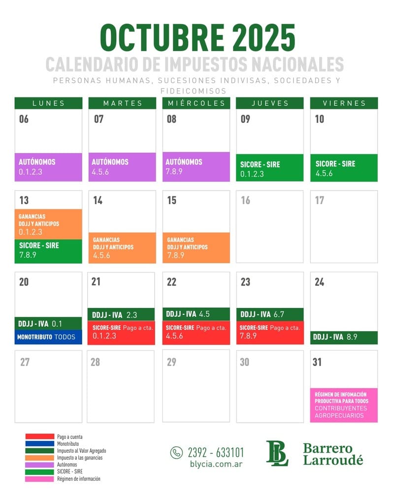 Calendario de vencimientos impositivos de Argentina para el mes de Octubre de 2025