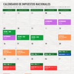 Calendario de vencimientos impositivos de Argentina