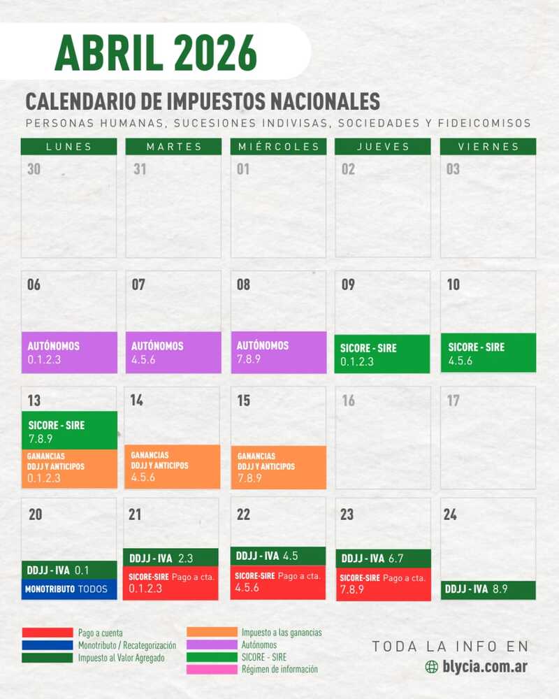 Calendario de vencimiento impositivos de abril 2026 en Argentina