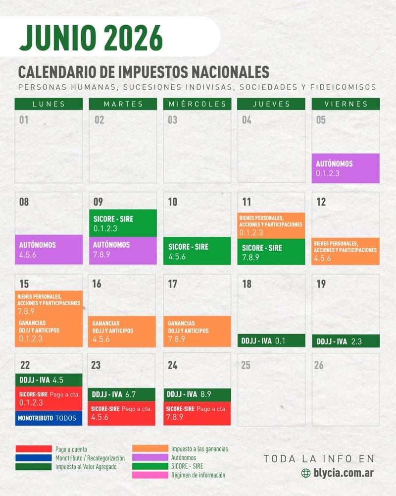 Calendario de vencimientos impositivos de junio