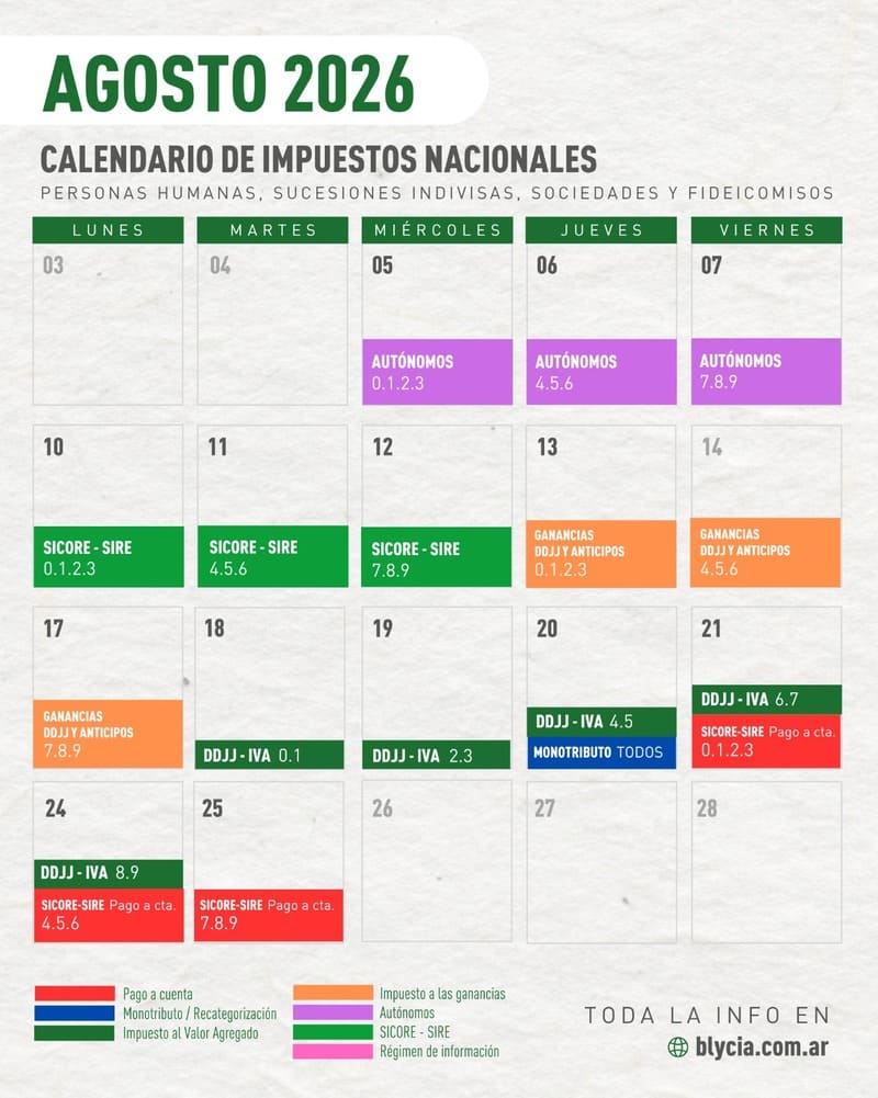 Calendario de vencimientos impositivos agosto 2026