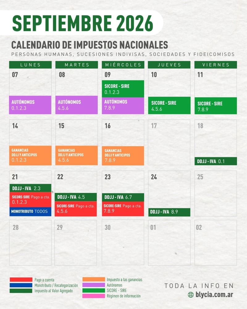 calendario de impuestos de septiembre en Argentina